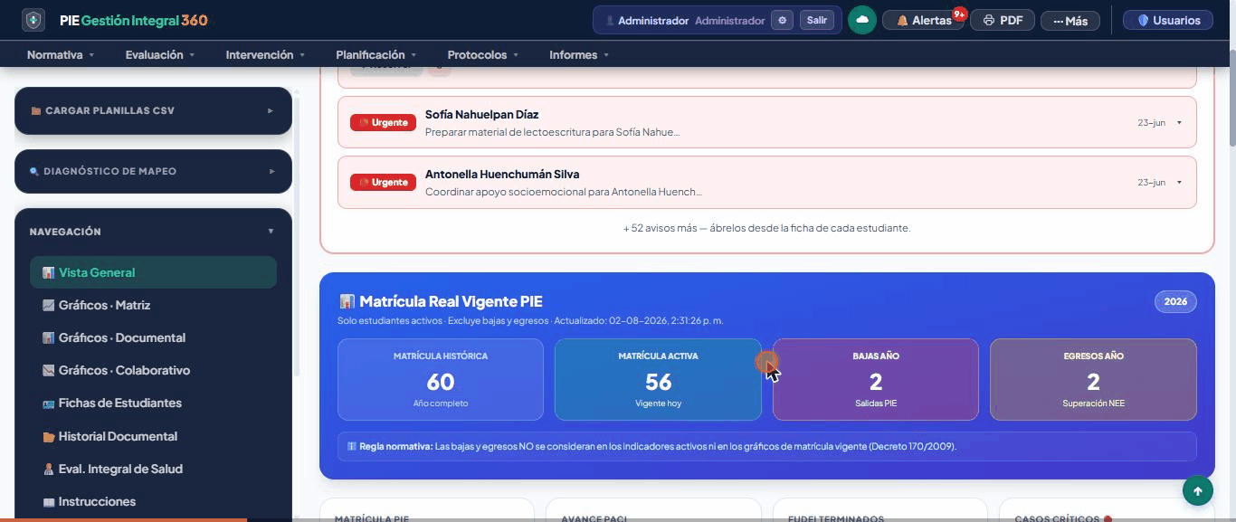 Demostración: Panel general: avisos del equipo, indicadores (KPIs) y fichas de estudiantes.